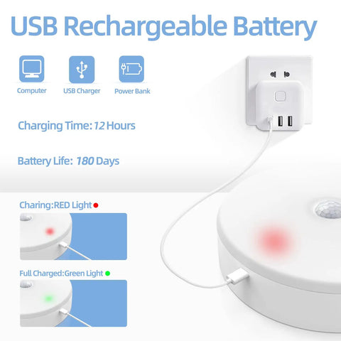 USB recharge of Rechargeable Motion Sensor Ceiling Light For Indoor Use, 7.4 Inch LED Closet Light With 300LM, 7000mAh Battery