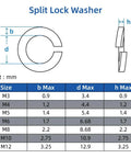 Split Lock Washer diagram with front and side views, showing mm dimensions and size chart.