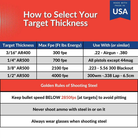 Chart showing target thickness for AR400 and AR500 steel, including 1/4 inch thickness for AR500 One Quarter Inch Pistol Gong Targets For Range Day Shooting, Zinc Plated USA Steel, Laser Cut Durable Targets For Airgun And Rimfire, Spall Resistant Design, High Velocity Up To 2850 FPS, Ideal For Precision Practice