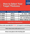 Chart showing recommended target thickness and use, featuring AR500 and AR400 for Gong Shooting Targets For 5.56 Rifle Practice Durable AR500 Steel Reactive Moving Targets With Spall Resistant Construction And Loud Impact Sound For Realistic Range Sessions.