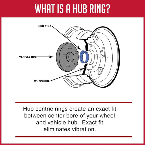 Diagram explaining Heavy Duty Poly Carbonate Hub Centric Rings 4 Piece Set, showing fitment between wheel and vehicle hub.