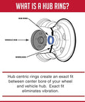 Illustration explaining Heavy Duty Poly Carbonate Hub Centric Rings Four Pack Custom Fit For Infiniti And Nissan Wheel Hubs.