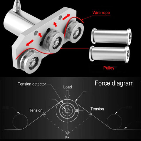 Portable Digital Force Gauge With Split Pulley Sensor For Rope Tension Testing, Wire And Belt Tension Meter, Auto Backlit LCD, Rechargeable, Three Unit Modes N Lb Kg, Resolution 0.001 Kg And 0.01 N, Range 50N To 2000N split pulley and tension diagram