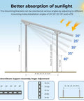 Installation angles for Expandable Solar Panel Ground Mount Bracket Kit With Adjustable Tilt For Two Large Panels Up To 590W
