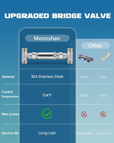 Kick The Cold Shower Habit This Smart Water Pump Pushes Instant Hot Speed Straight To Your Tank Heater Uses Zero Return Lines Upgrades To Industrial Grade 304 Stainless Sensor Valve And Ready Install Kit showcasing upgraded bridge valve comparison.