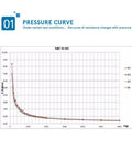 Pressure curve chart for Flexible Thin Film Pressure Sensor Pad With Force Sensing Resistor RP S40 ST For Smart Car Seats In High End Auto Interiors Ultra Low Power Ultra Fast Response High Stability Film Substrate