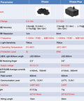 Comparison chart of TFmini and TFmini Plus LiDAR range finder sensors with specifications such as range, accuracy, and protection level. Focus keyword included: TFmini Plus LiDAR Range Finder Sensor 0 to 12m Waterproof IP65 Dustproof TOF LiDAR Module With I2C UART SPI Interfaces Built Tough for Harsh Environments and DIY Projects.