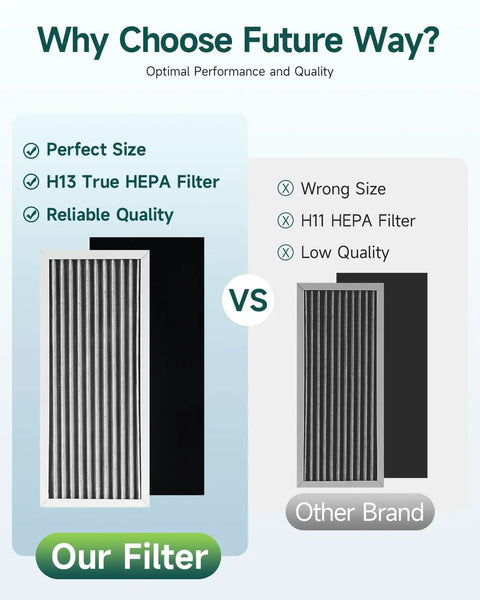 Comparison of Compatible With Hamilton Beach Air Purifier 04383 04384 04385 Filter Replacement Kit with other brands