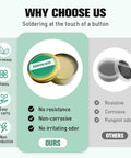 Comparison of soldering pastes highlighting 100G Pro Grade Soldering Flux Paste for Precision Electronics benefits and features.