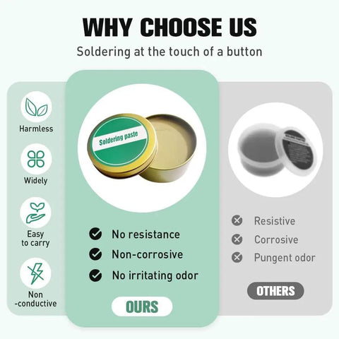 Comparison of soldering pastes highlighting 100G Pro Grade Soldering Flux Paste for Precision Electronics benefits and features.