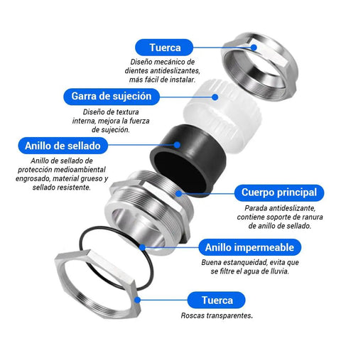 Exploded view of Six Pcs M14 Stainless Steel IP68 Waterproof Cable Glands Adjustable Connector Joints for 4 to 8mm cables.