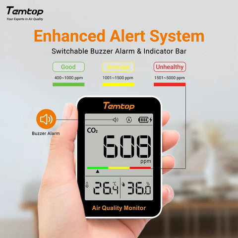 Portable CO2 Meter For Sharp Indoor Air Quality Tracks Temperature And Humidity With Smooth NDIR Sensors To Keep Your Home Or Office Vibe Fresh And Healthy No Sweat Ever At All