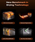 SpacePi X4 Filament Dryer Box showcasing drying technology with 360° hot air, desiccant regeneration, active dehumidification, one-way valve