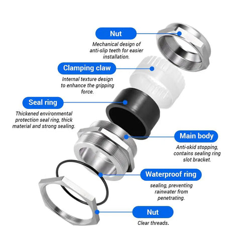 Exploded view of Stainless Steel NPT 1 Quarter Inch Cable Gland IP68 Waterproof Cord Grip showing components and labels