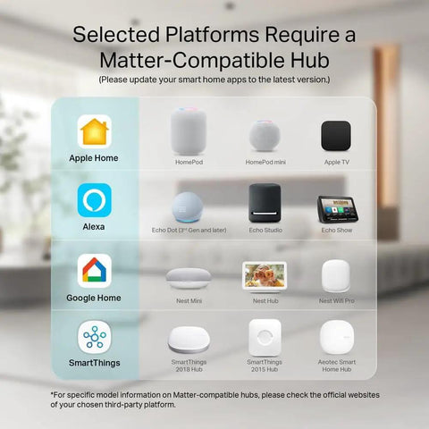 Image showing Matter-compatible hubs for Apple Home, Alexa, Google Home, and SmartThings for smart devices integration.