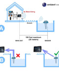 Diagram of Wireless Floating Pool And Spa Thermometer With Waterproof Sensor in use with RF 915 MHz Sensor Network