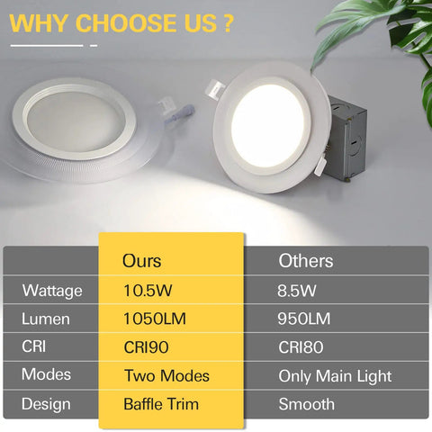 Comparison chart with 12 Pack 4 Inch 5CCT LED Recessed Ceiling Lights With Night Light CRI90 850 Lumen 10.5W 80W Equivalent