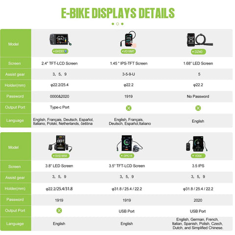 E-bike display options for Beefy 48V 500W 750W Rear Hub Motor Kit with specifications and language options.