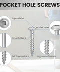 Diagram of Pocket Hole Screws One And A Quarter Inch, 373 Pcs Set, showing square drive, washer head, and thread details.