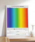 Electromagnetic Spectrum Wall Art Canvas Print For Classroom And Home Decor on shelf, colorful spectrum illustration.