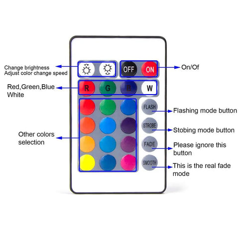 Remote control for Underwater Pond Lights Set Of 6, Colorful Submersible LED Spotlight With IP68 Waterproof, showing color options.