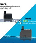 Comparison of submersible water pump with dry burn protection, ultra-quiet 200GPH flow for fountains, hydroponics, ponds, and aquariums.