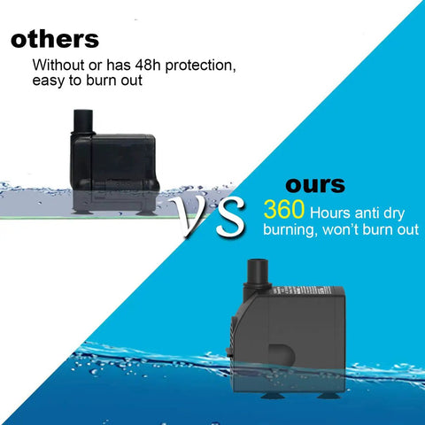 Comparison of submersible water pump with dry burn protection, ultra-quiet 200GPH flow for fountains, hydroponics, ponds, and aquariums.