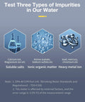 Infographic showing three types of impurities: soluble salts, ionic organic matter, and heavy metal ions in water