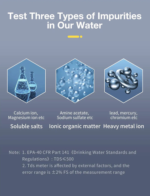 Infographic showing three types of impurities: soluble salts, ionic organic matter, and heavy metal ions in water