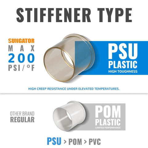 PSU plastic stiffener for push to connect PEX fittings, 200 PSI, comparison with POM plastic, highlighting high toughness