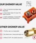 Comparison of wall mounted shower faucet set with handheld shower in brushed gold vs other valve, highlighting features.