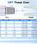 Beefy Hydraulic Straight Through Swivel Adapter One Quarter Inch NPTF Male To Three Eighths Inch JIC 37 Degree Female Flare Connector For High Pressure Hydraulic Lines And Fuel Systems, NPT thread chart