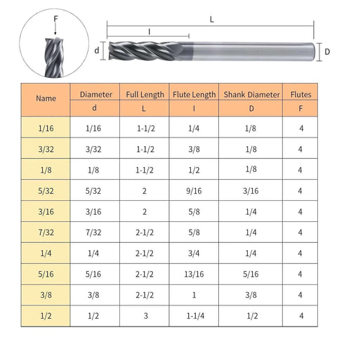 Carbide square end mill set, 5/32 in diameter, 4-flute, micro-grain carbide bits; front view with size chart diagram