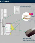 Diagram showing installation of Dimmable 12V LED Driver Transformer Beefy 150W Magnetic Power Supply 120VAC To 12VDC ETL Listed.