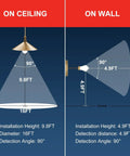 Diagram showing ceiling and wall installation for Motion Activated A19 Light Bulbs With Motion Sensor 5000K Daylight Dusk to Dawn Security Lighting.