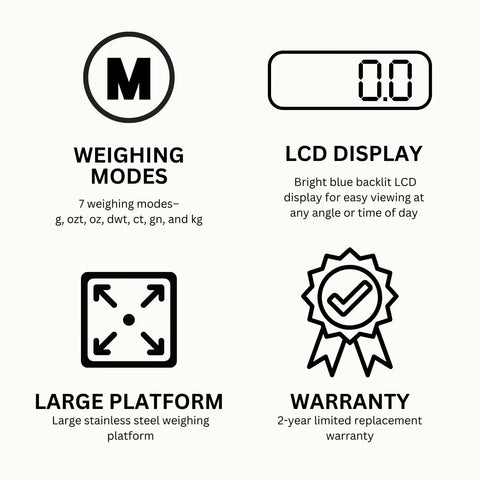Infographic showing features of Pro Grade Jewelry Scale 1000G X 0.1G Readout including weighing modes, LCD display, platform, and warranty.