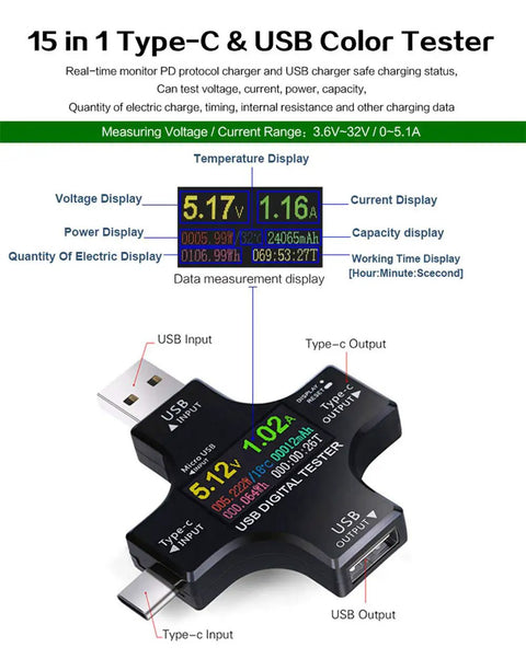 15 in 1 USB Color Tester displaying voltage, current, and data on color screen with USB input and output