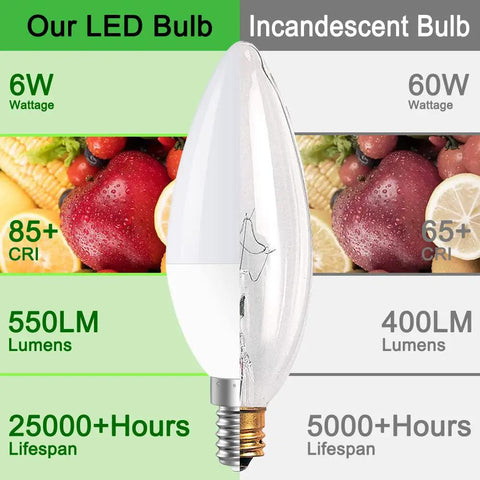 6-Pack E12 LED Candle Light Bulbs 60W Equivalent Non Dimmable Daylight 5000K Type B For Chandeliers And Ceiling Fans No Fuss Install Energy Saving 550 Lumens High CRI Flicker Free Long Lasting Home Decor Lighting