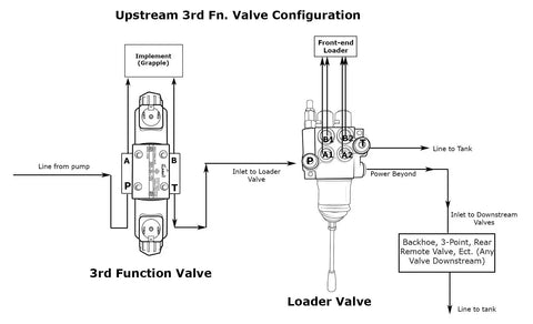 Diagram of Universal Hydraulic Third Function Valve Kit With Joystick Handle And Bracket For Tractors And Skid Steers 15 GPM