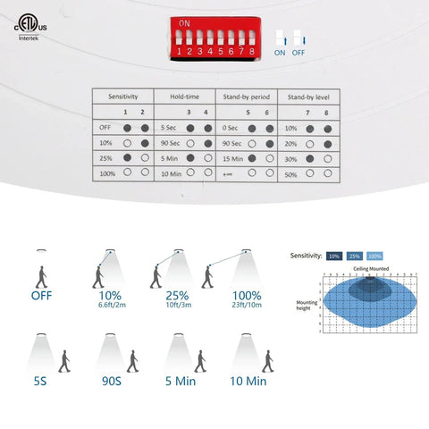 Control settings for Dope 2x2 Foot LED Flat Panel Light 30W 5000K Dimmable 1 To 10V Drop Ceiling Fixture, sensitivity chart