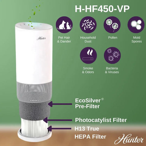 HF450 VP Pro Grade Filter Value Pack With EcoSilver Pre Filter And Coconut Carbon Odor Control And True HEPA Replacement shown