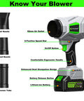 Cordless Leaf Blower Beast Power 62 Meters Per Second Wind 723 CFM 1500G Thrust Handheld Electric Blower With 21V Brushless Motor, 6 Speed Modes, Dual 3.0Ah Batteries, Heavy Duty Cleanup For Leaves, Dust, Snow with accessories including flat nozzle, round nozzle, and extension tube.