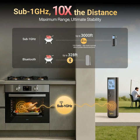 Sync Gold Wireless Meat Thermometer With Sub 1G Signal showing 10X distance range comparison with Sub-1GHz and Bluetooth options.
