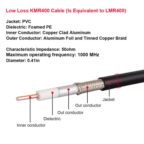 Diagram of KMR 400 UHF Coax Cable 50 Foot PL 259 UHF Male Jumper for HAM CB radios, detailing inner copper conductor and shielding.