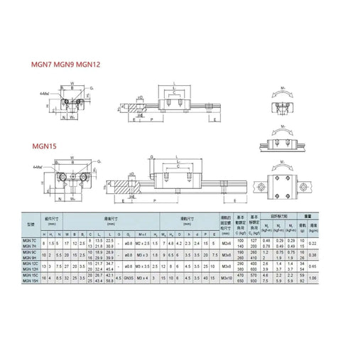 Smash Your CNC Game With MGN12C Linear Guide Rail Kit 350mm Long Precision Way Slide Block For XYZ Axis Smooth Low Friction Motion diagram