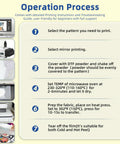 Operation process for DTF Transfer Film Paper Set 100 Sheets A4 Double Sided Thick Clear Pretreat Sheets PET Heat Transfer Paper For Inkjet And DTG Printers Direct Print On T Shirts And Textiles For All Fabrics And Colors features step-by-step instructions and images of equipment.