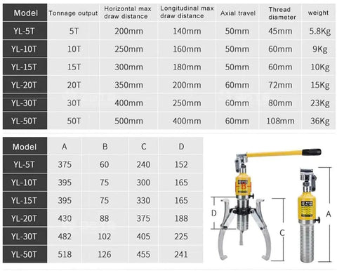 Heavy Duty Hydraulic Gear Puller With Two Or Three Jaw Bearing Separator For Backyard Mechanic Hub And Belt Pulley Extraction Grease Monkey Approved Steel Build specifications chart.