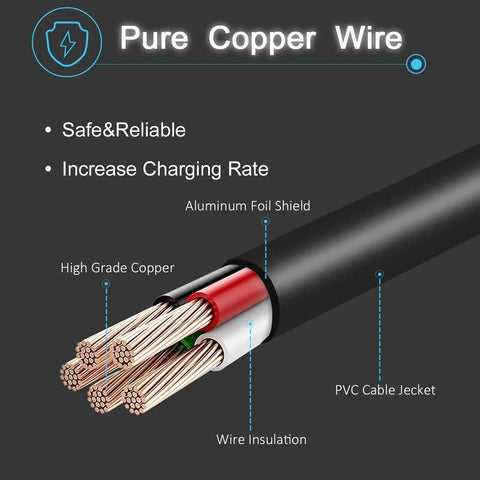 Versatile 42V Smart Charger For 36V E Bikes And Scooters With 110 To 240V AC Input, 2A Or 1.5A Output, 7.5 Ft Cord, Fast Safe Charging For Your Fave Rides