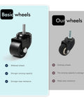 Comparison of Heavy Duty Swivel Caster Wheels Set Of 4 Low Profile 2 Inch Casters with standard wheels highlighting durability.