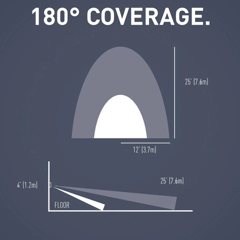 Diagram of 180° coverage for Radiant 600W Occupancy Motion Sensor Light Switch With Auto On Auto Off, Single Pole, White Light Almond Ivory Finish